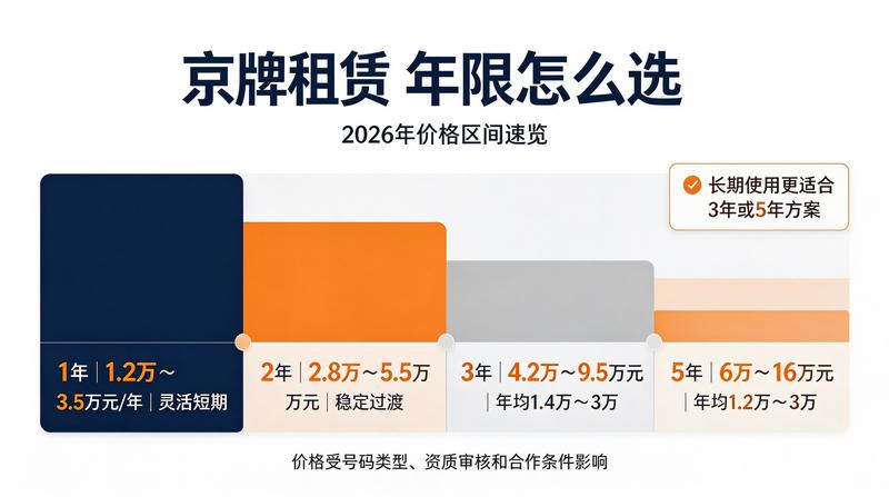车主指南政策解读